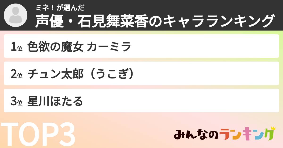 ミネ！さんの「声優・石見舞菜香のキャラランキング」