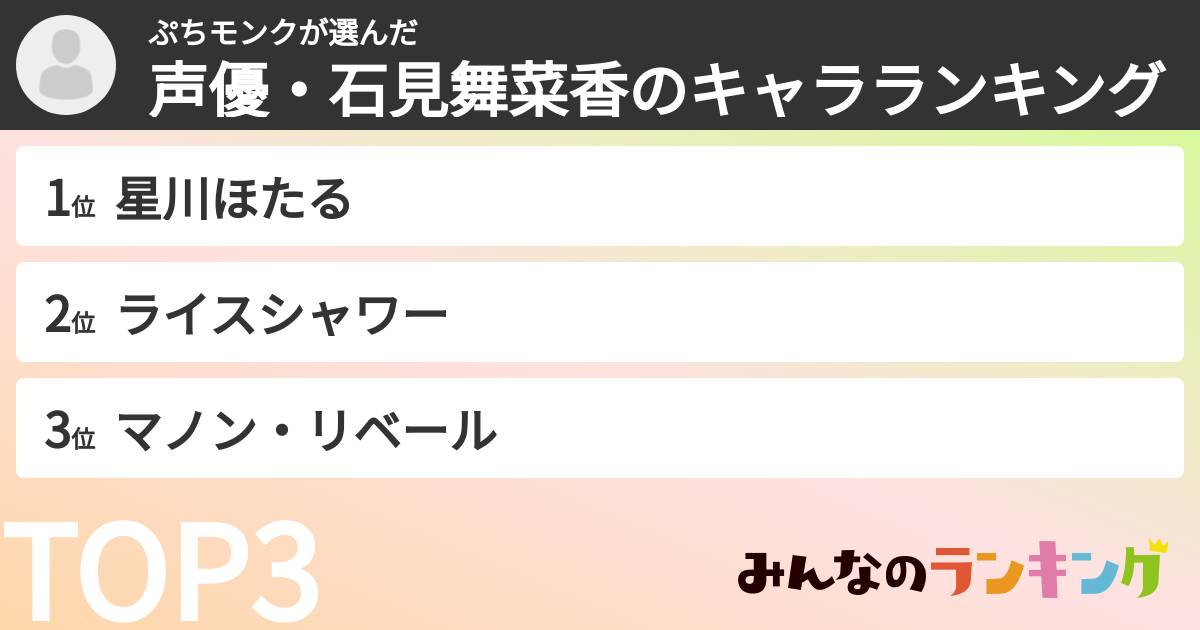 ぷちモンクさんの「声優・石見舞菜香のキャラランキング」