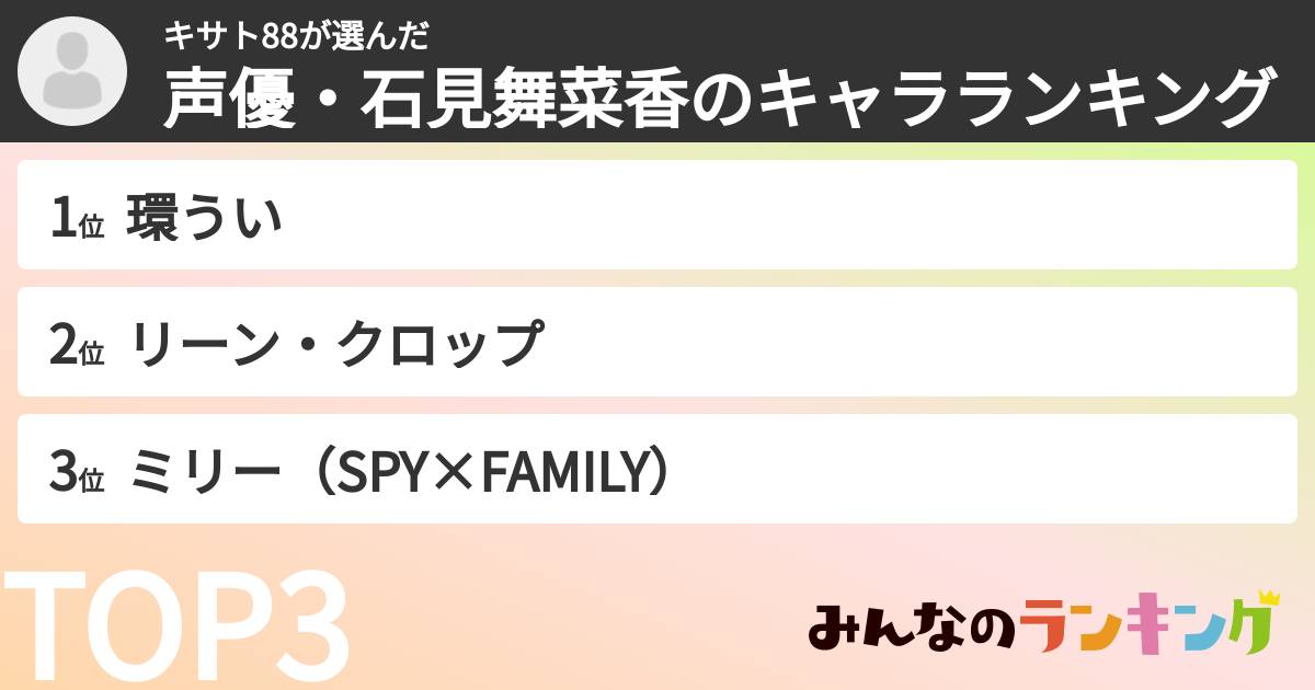 キサト88さんの「声優・石見舞菜香のキャラランキング」