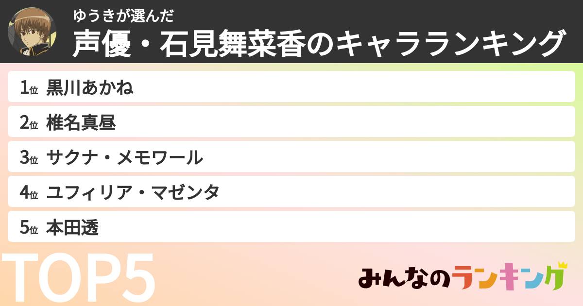 ゆうきさんの「声優・石見舞菜香のキャラランキング」