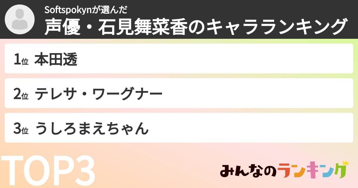 Softspokynさんの「声優・石見舞菜香のキャラランキング」