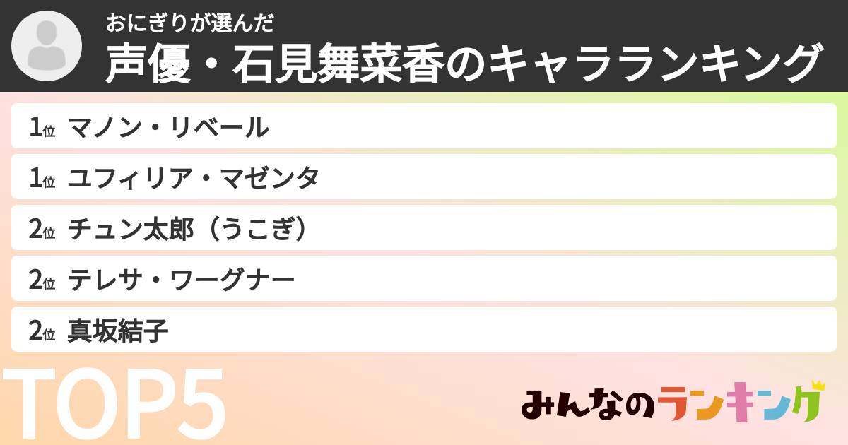 おにぎりさんの「声優・石見舞菜香のキャラランキング」