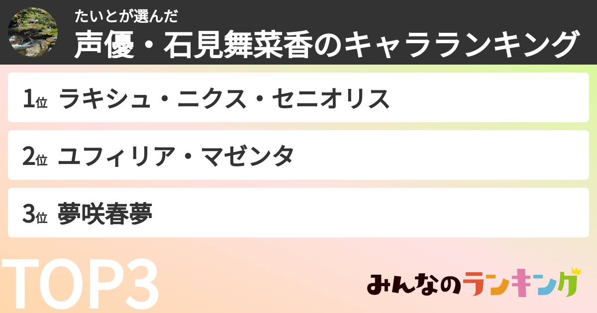 たいとさんの「声優・石見舞菜香のキャラランキング」