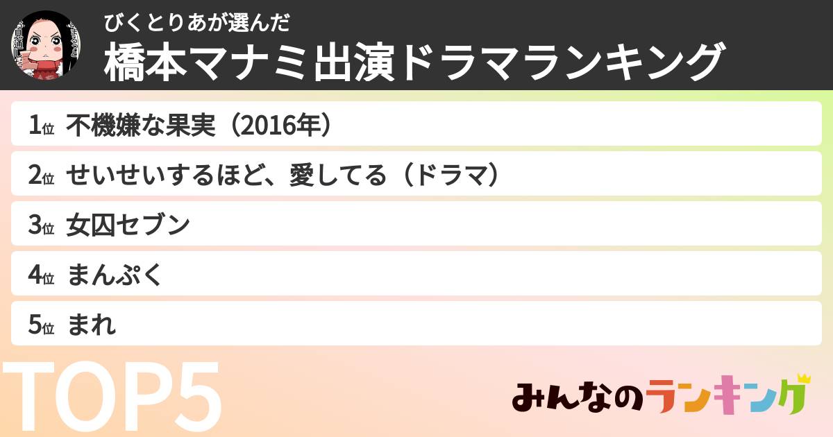 びくとりあさんの「橋本マナミ出演ドラマランキング」