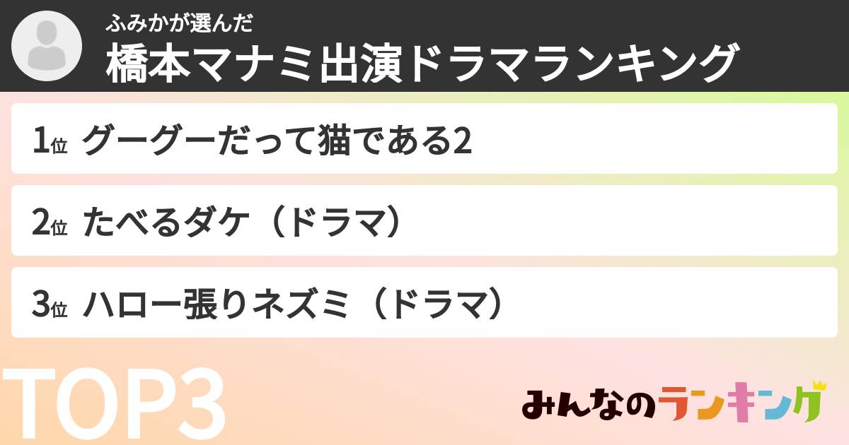 ふみかさんの「橋本マナミ出演ドラマランキング」