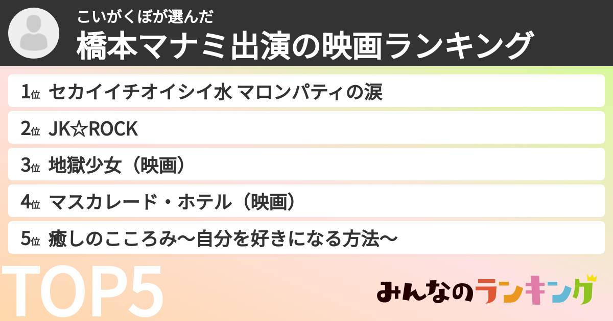こいがくぼさんの「橋本マナミ出演の映画ランキング」