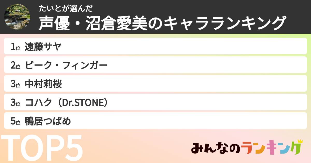 たいとさんの「声優・沼倉愛美のキャラランキング」