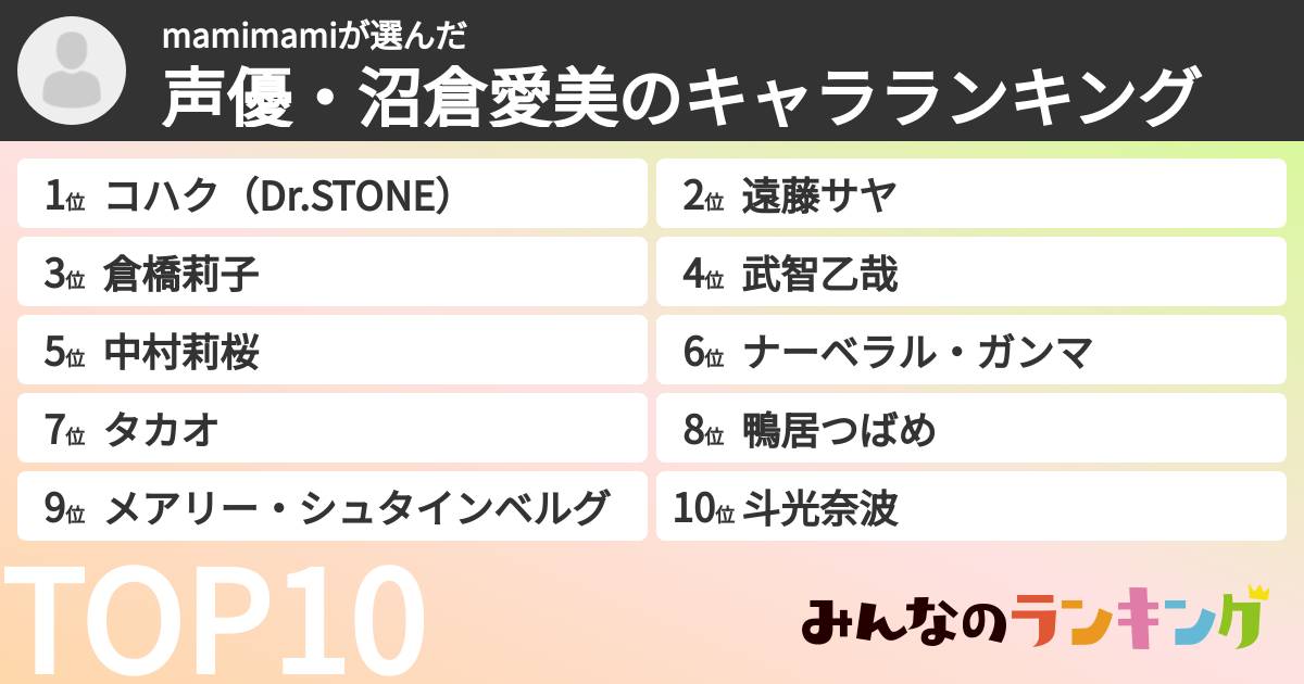 mamimamiさんの「声優・沼倉愛美のキャラランキング」