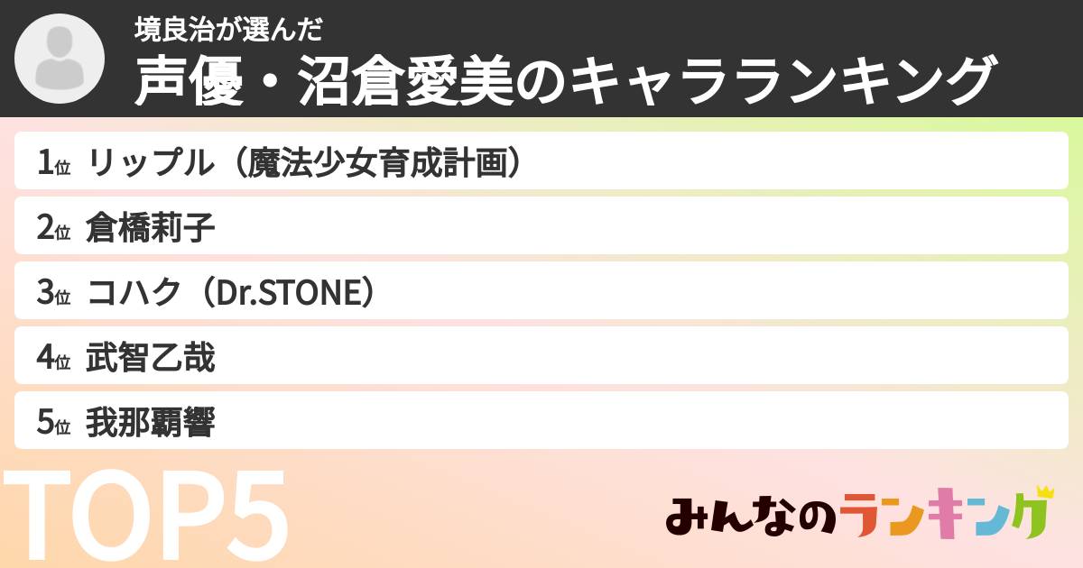 境良治さんの「声優・沼倉愛美のキャラランキング」