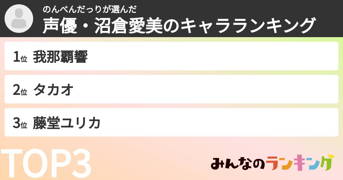 のんべんだっりさんの「声優・沼倉愛美のキャラランキング」