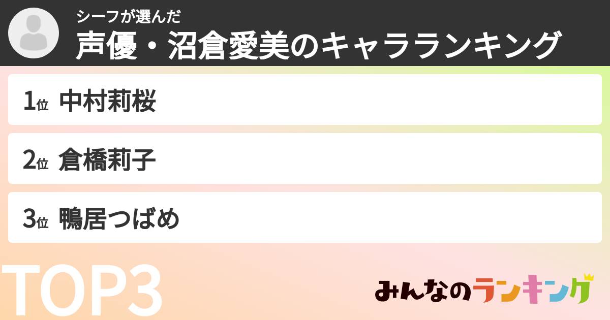 シーフさんの「声優・沼倉愛美のキャラランキング」