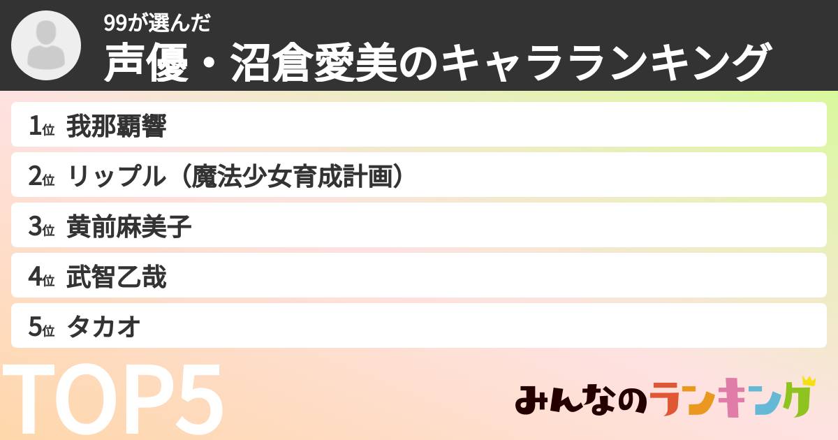 99さんの「声優・沼倉愛美のキャラランキング」