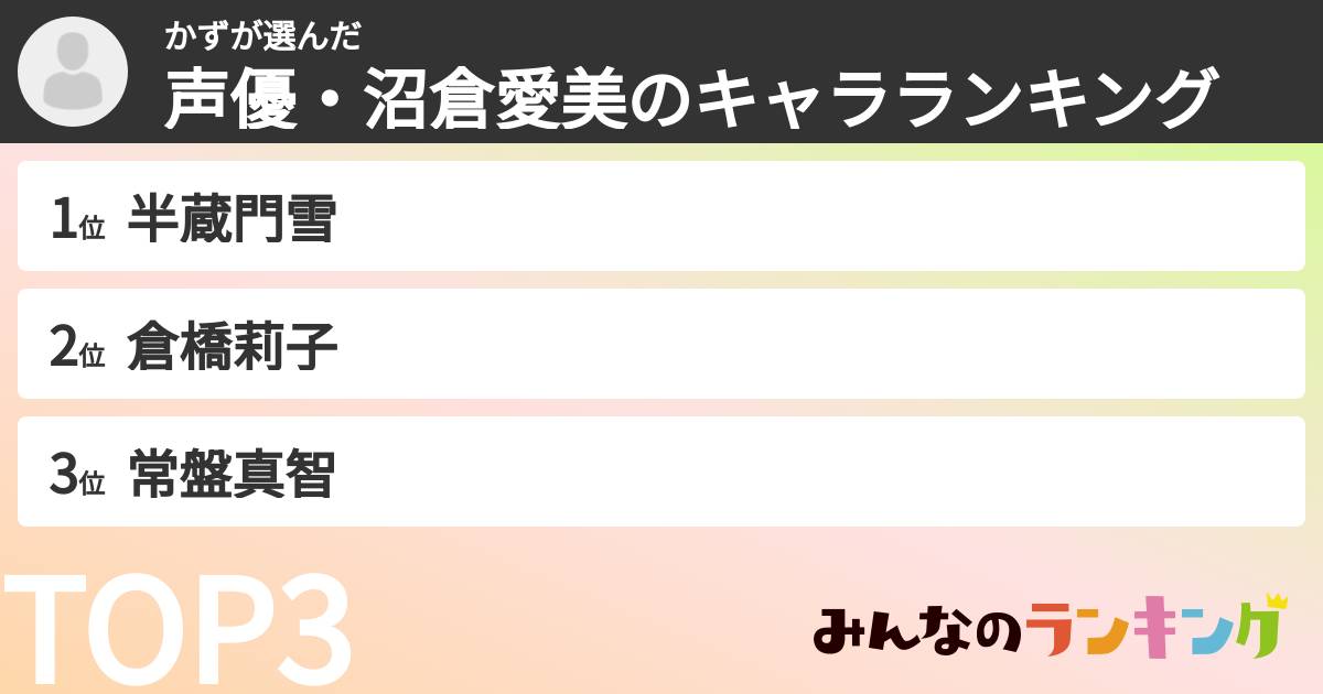 かずさんの「声優・沼倉愛美のキャラランキング」