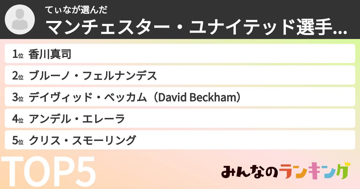 てぃなさんの「マンチェスター・ユナイテッド選手ランキング」