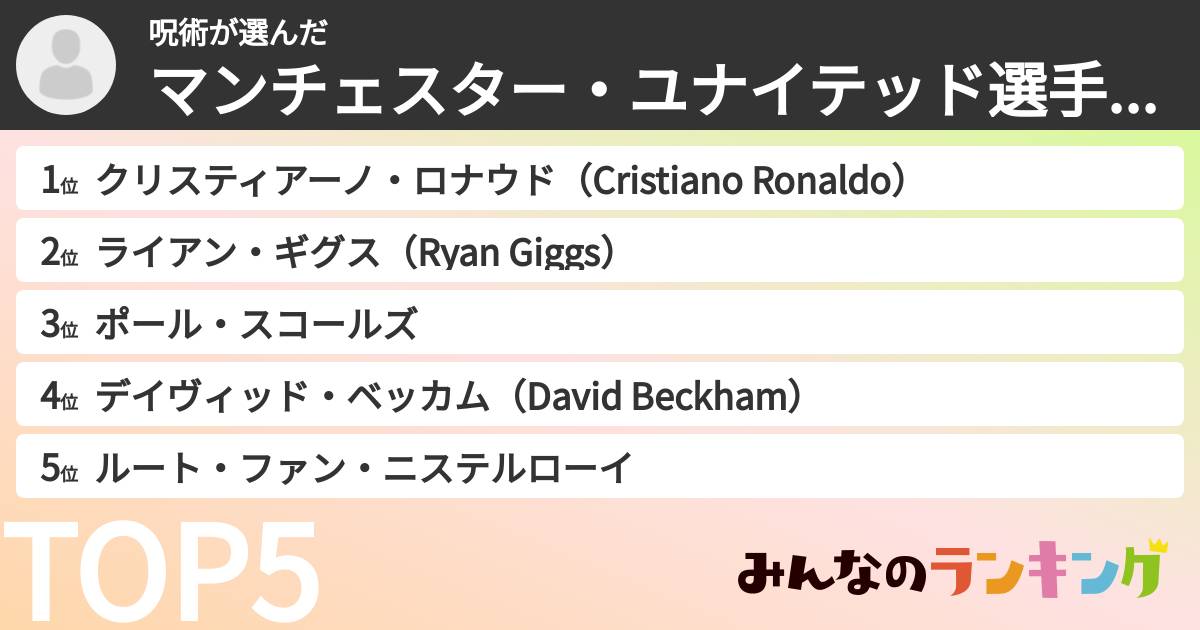 呪術さんの「マンチェスター・ユナイテッド選手ランキング」
