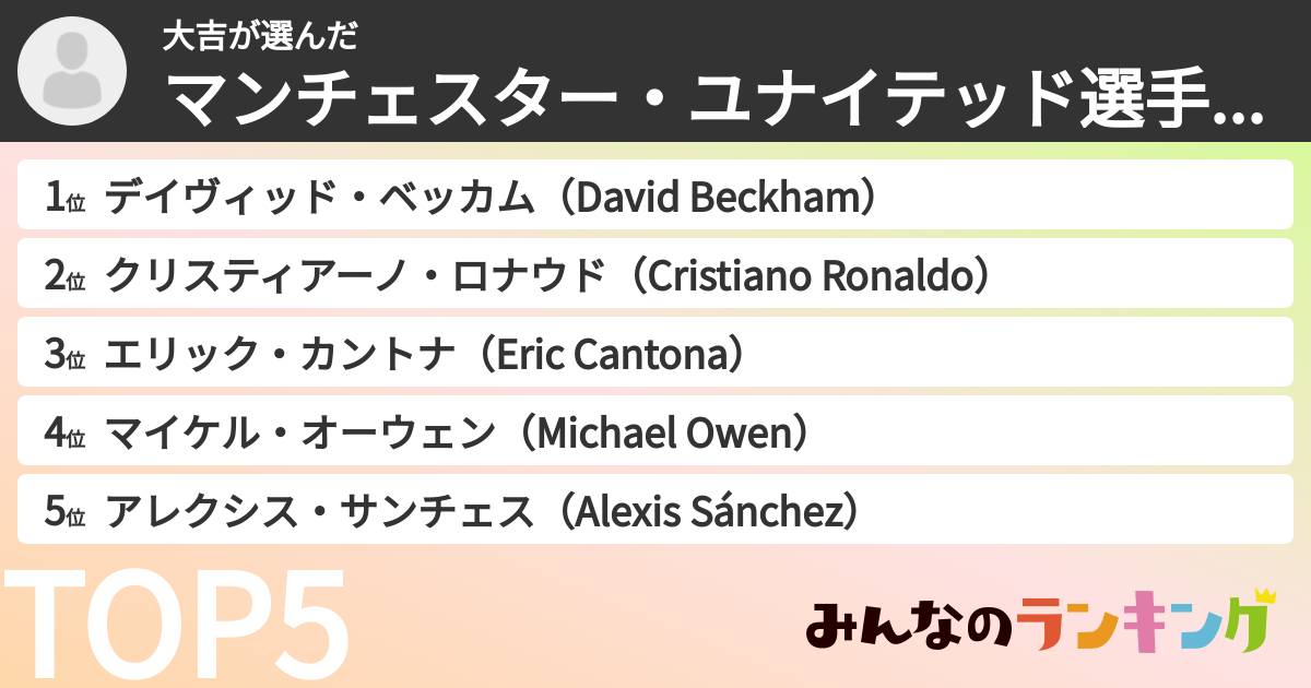 大吉さんの「マンチェスター・ユナイテッド選手ランキング」