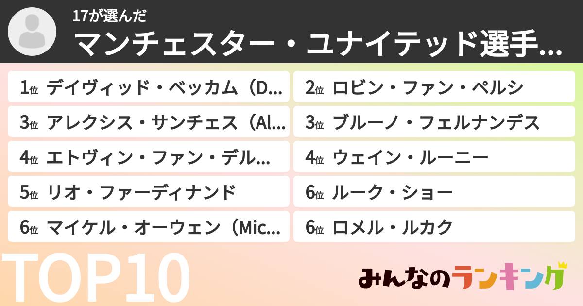 17さんの「マンチェスター・ユナイテッド選手ランキング」