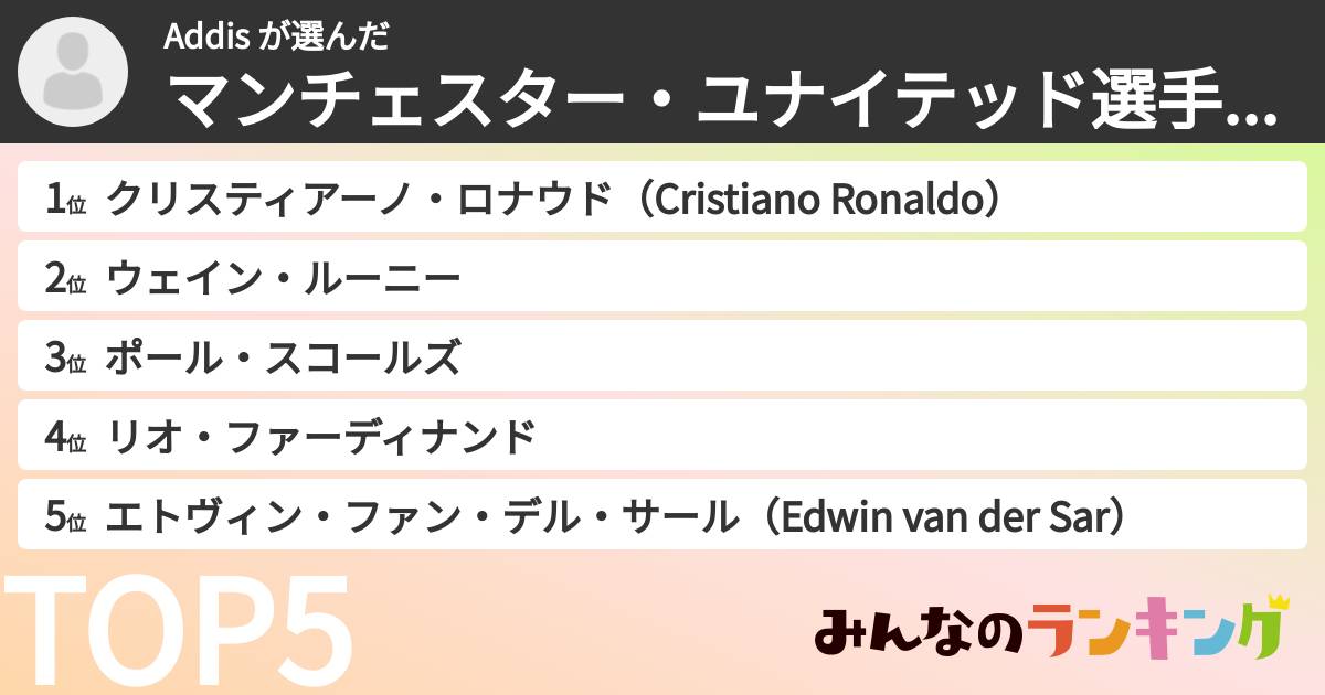 Addis さんの「マンチェスター・ユナイテッド選手ランキング」