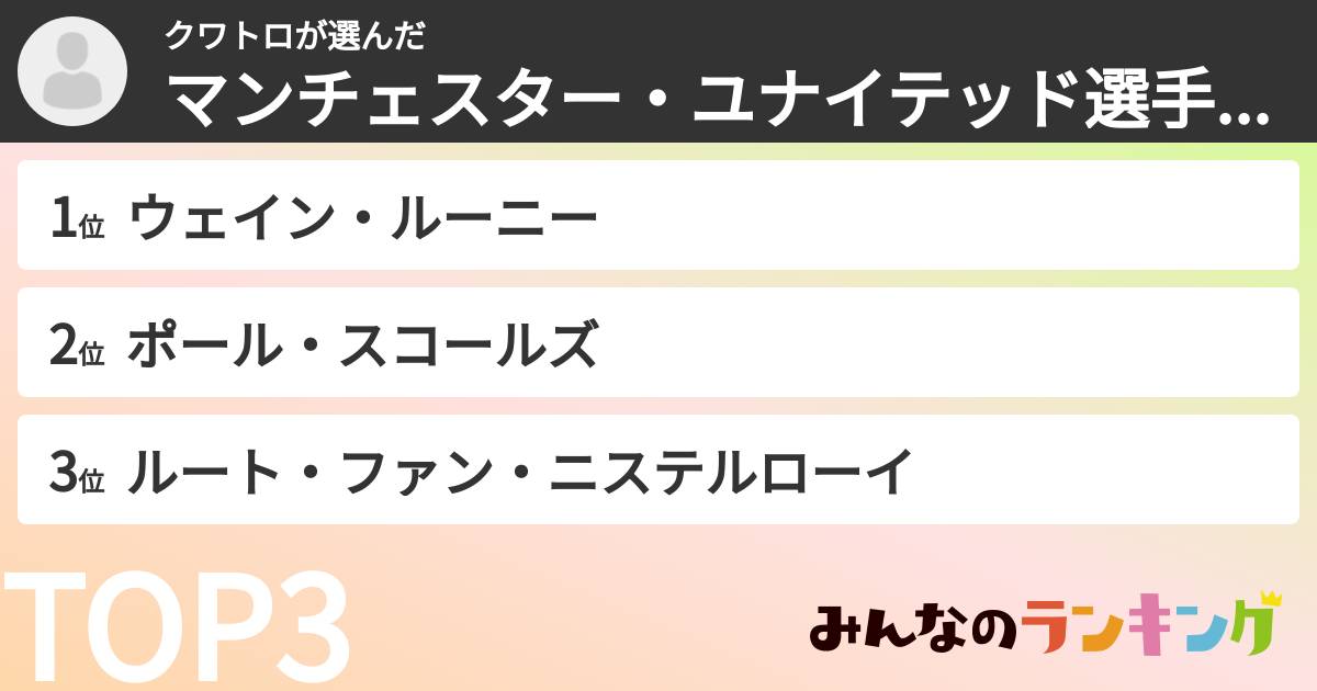 クワトロさんの「マンチェスター・ユナイテッド選手ランキング」