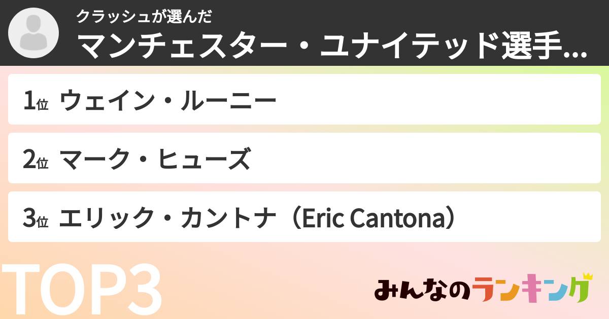 クラッシュさんの「マンチェスター・ユナイテッド選手ランキング」