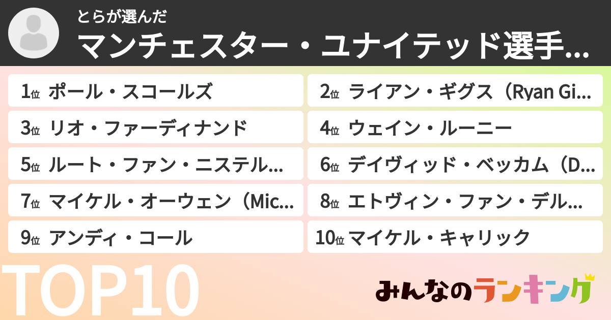 とらさんの「マンチェスター・ユナイテッド選手ランキング」