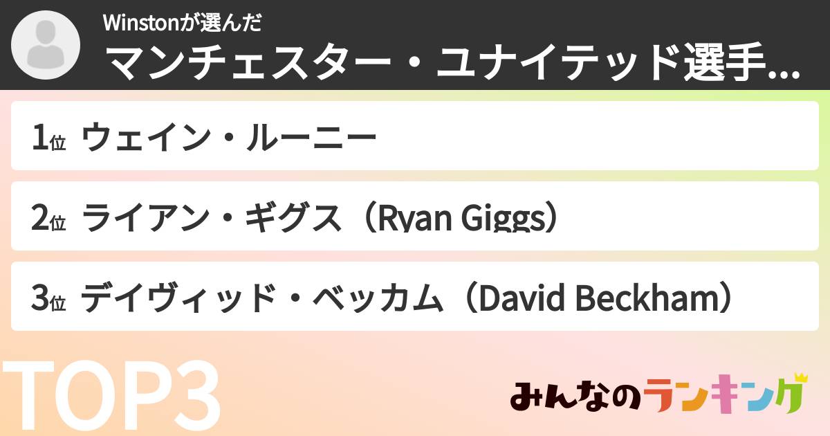 Winstonさんの「マンチェスター・ユナイテッド選手ランキング」