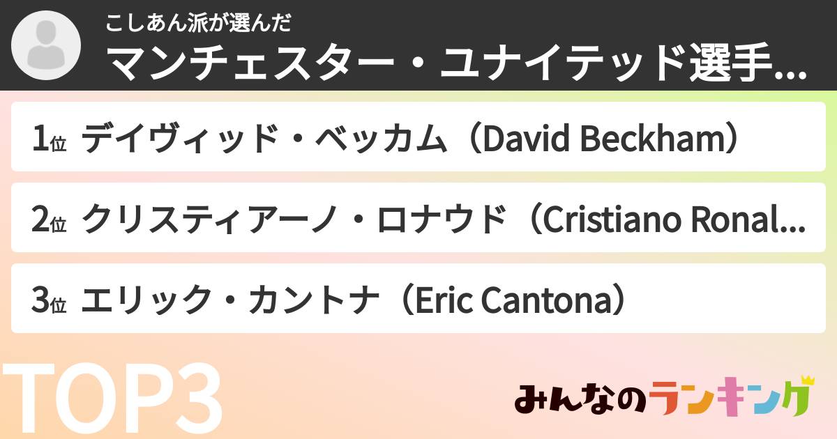 こしあん派さんの「マンチェスター・ユナイテッド選手ランキング」