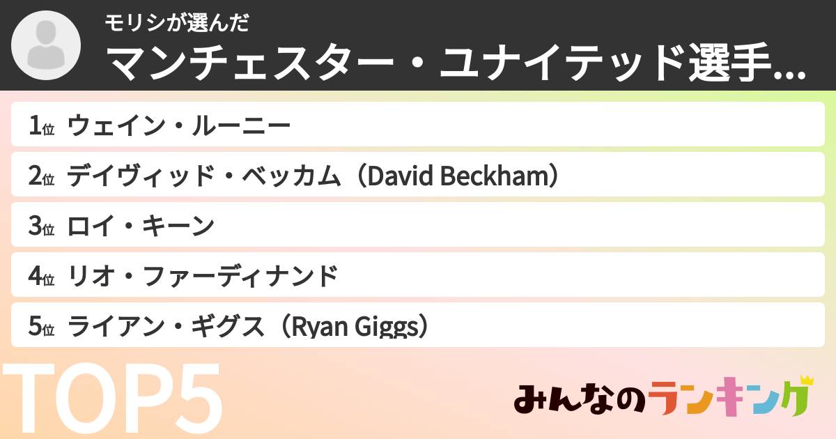 モリシさんの「マンチェスター・ユナイテッド選手ランキング」
