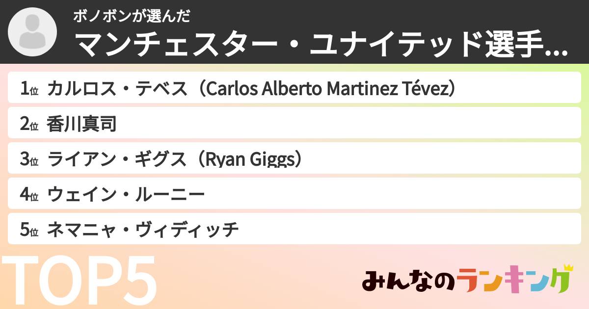 ボノボンさんの「マンチェスター・ユナイテッド選手ランキング」