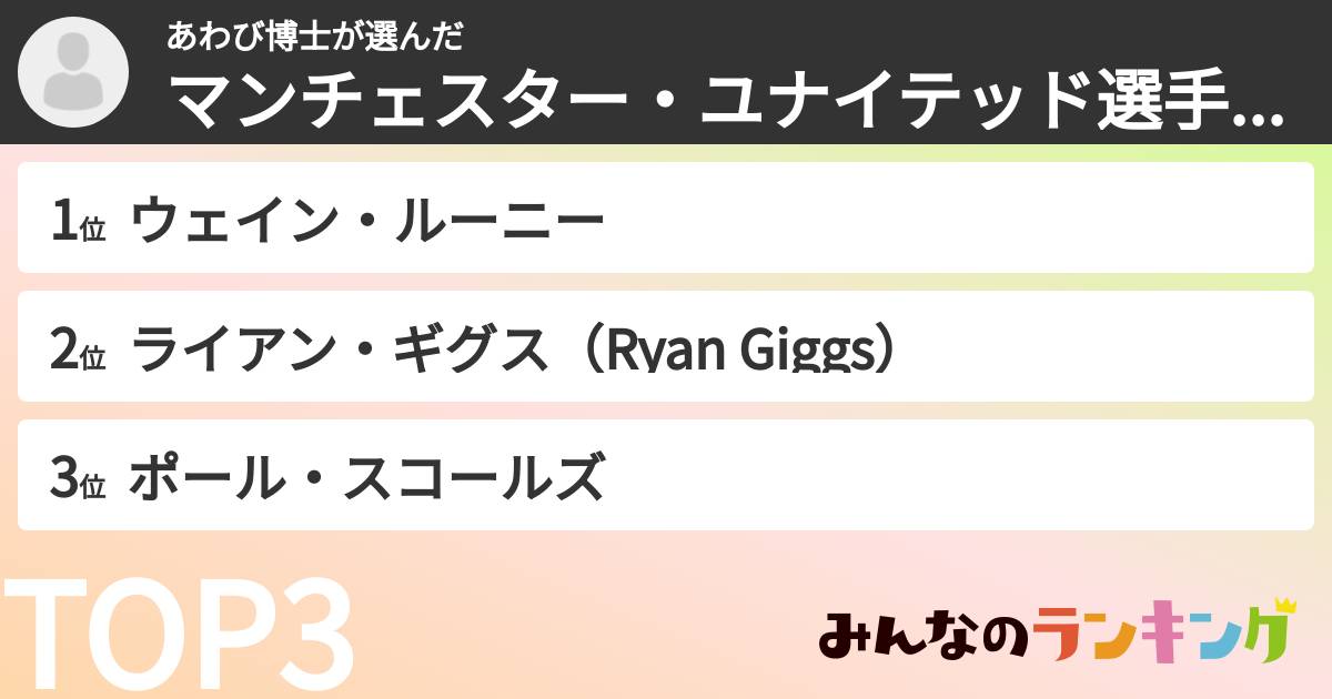 あわび博士さんの「マンチェスター・ユナイテッド選手ランキング」