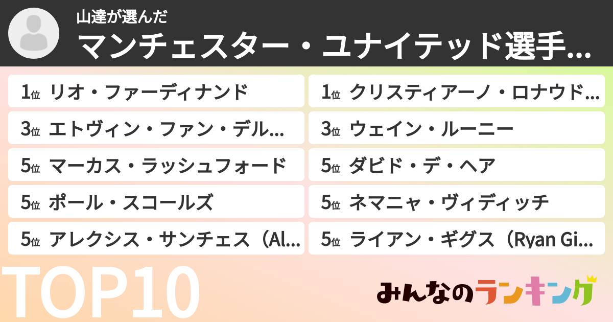山達さんの「マンチェスター・ユナイテッド選手ランキング」
