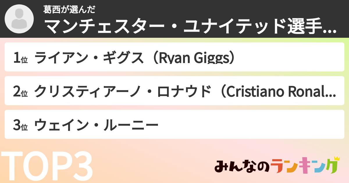 葛西さんの「マンチェスター・ユナイテッド選手ランキング」