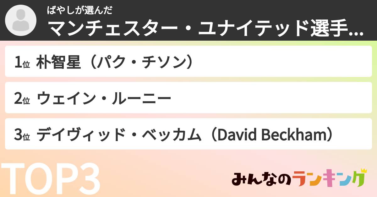 ばやしさんの「マンチェスター・ユナイテッド選手ランキング」