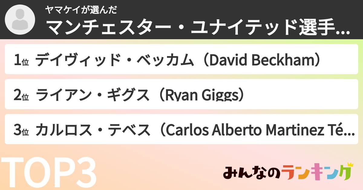 ヤマケイさんの「マンチェスター・ユナイテッド選手ランキング」