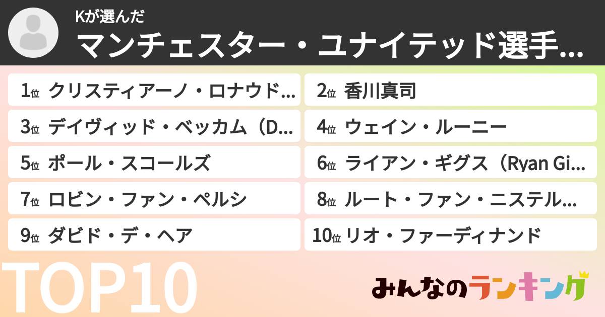 Kさんの「マンチェスター・ユナイテッド選手ランキング」