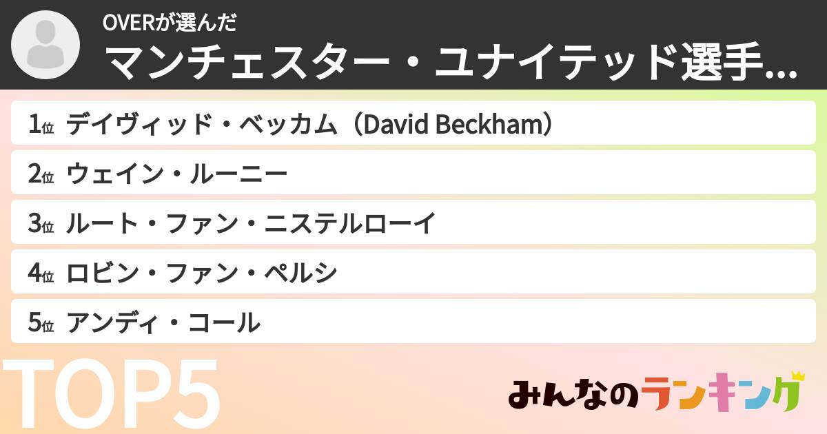 OVERさんの「マンチェスター・ユナイテッド選手ランキング」
