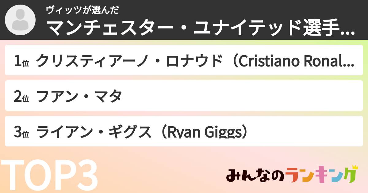 ヴィッツさんの「マンチェスター・ユナイテッド選手ランキング」