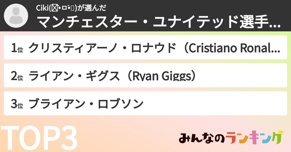 Ciki(๑•̀ㅁ•́๑)さんの「マンチェスター・ユナイテッド選手ランキング」