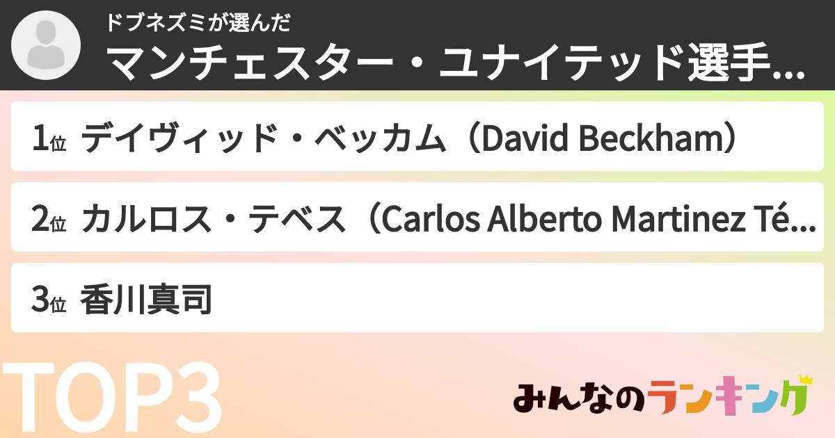 ドブネズミさんの「マンチェスター・ユナイテッド選手ランキング」