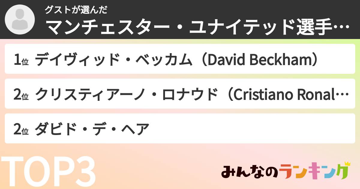グストさんの「マンチェスター・ユナイテッド選手ランキング」