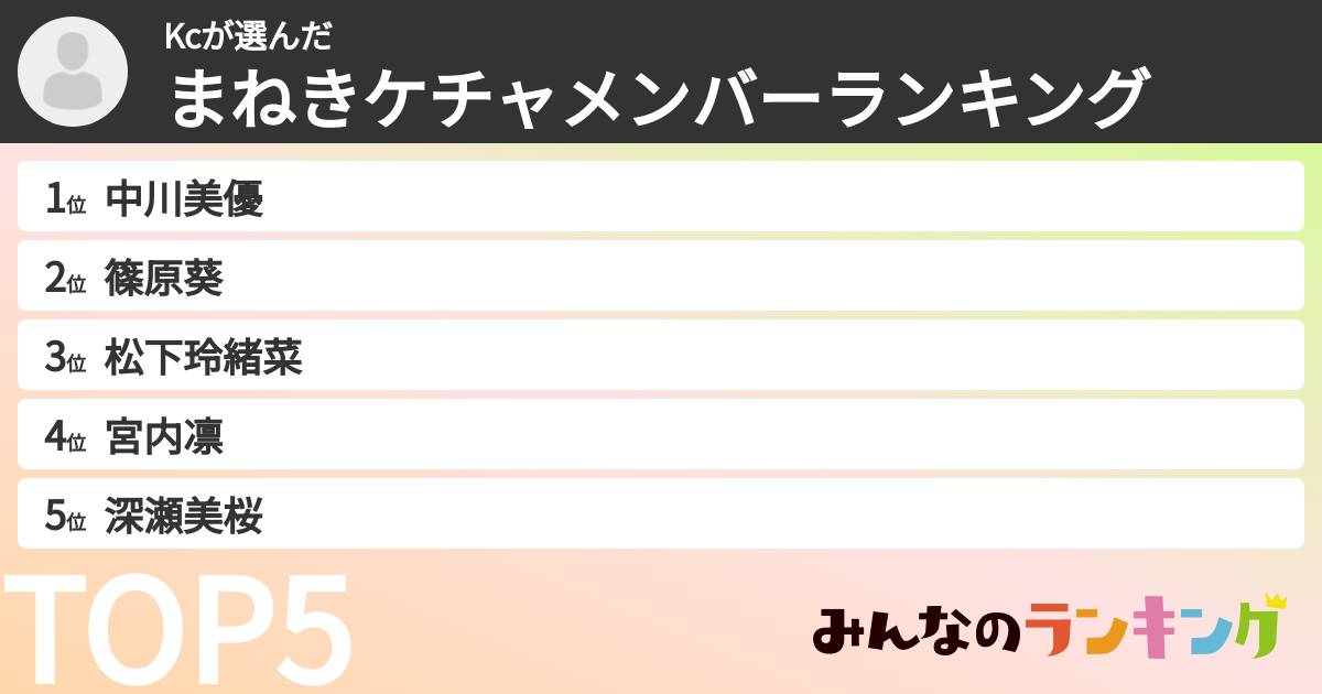 Kcさんの「まねきケチャメンバーランキング」