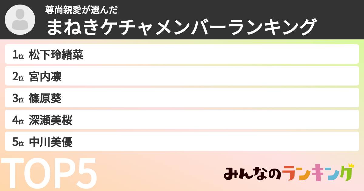 尊尚親愛さんの「まねきケチャメンバーランキング」