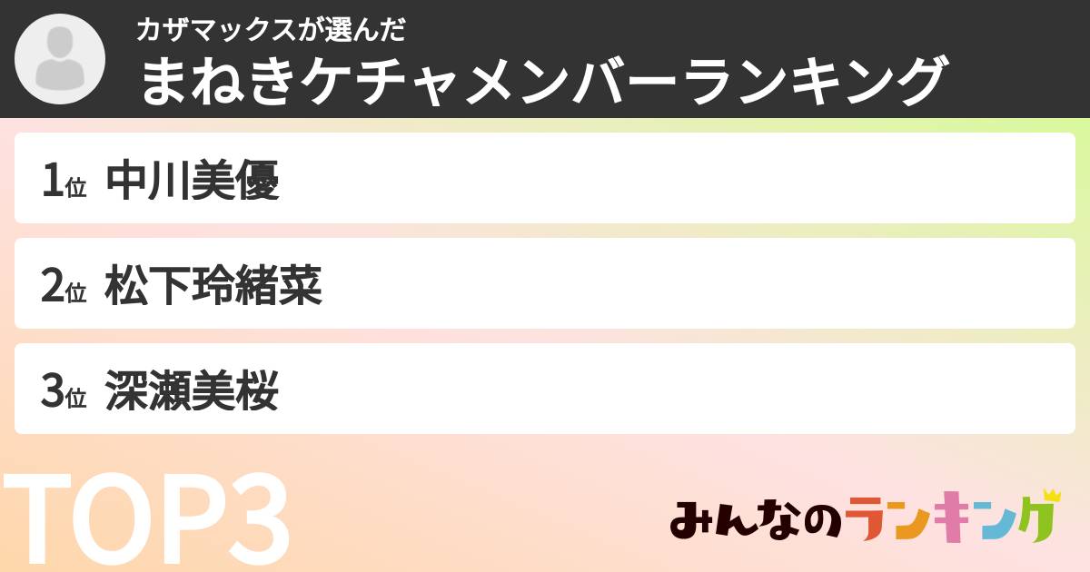 カザマックスさんの「まねきケチャメンバーランキング」