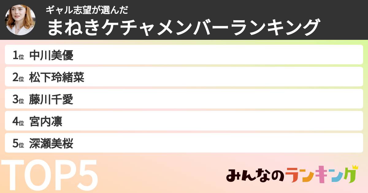 ギャル志望さんの「まねきケチャメンバーランキング」