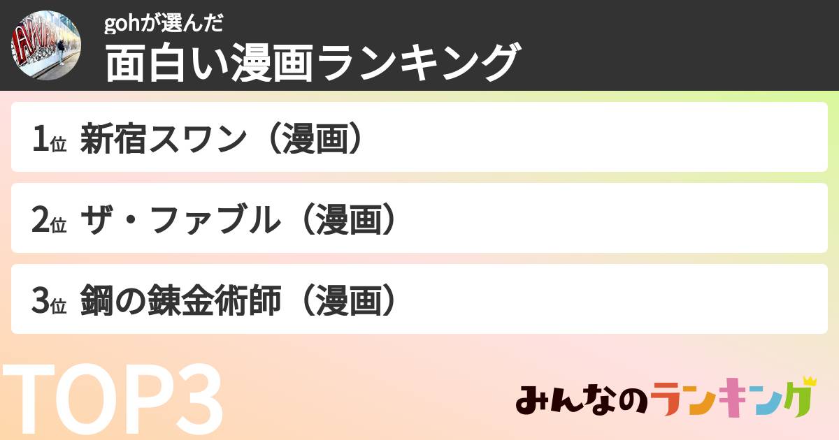 gohさんの「面白い漫画ランキング」