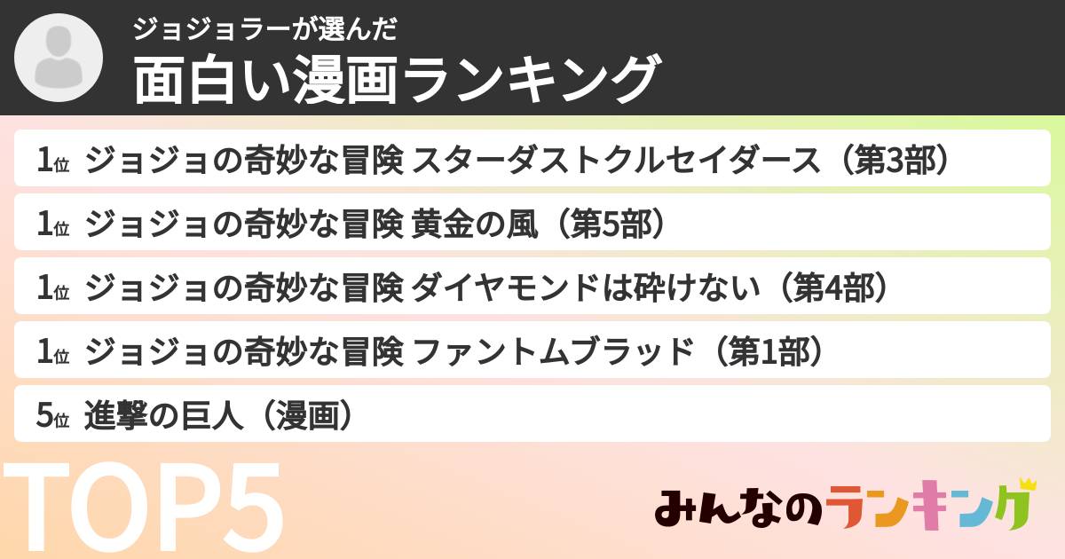 ジョジョラーさんの「面白い漫画ランキング」