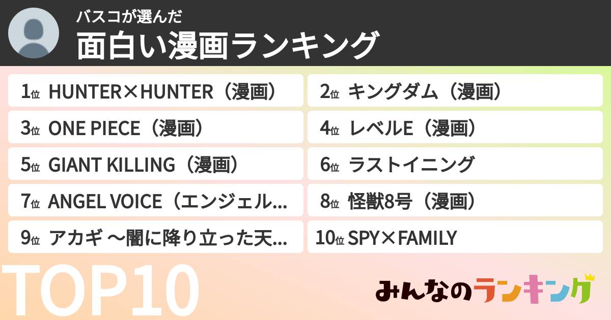 バスコさんの「面白い漫画ランキング」