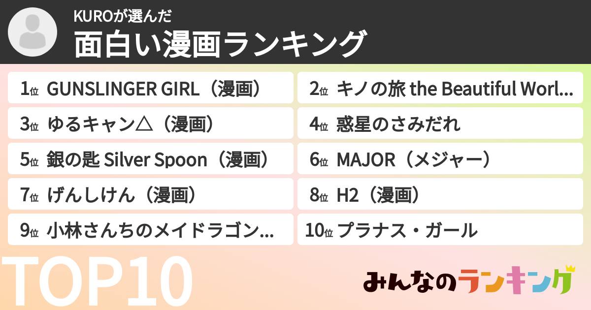 KUROさんの「面白い漫画ランキング」