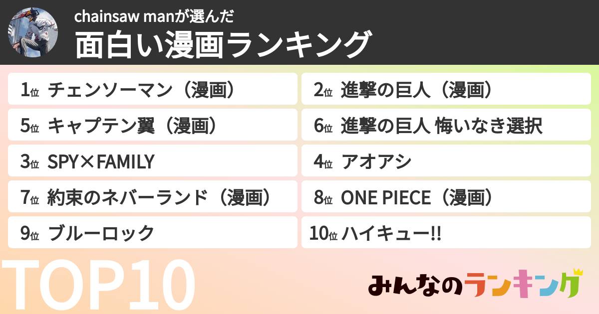 chainsaw manさんの「面白い漫画ランキング」