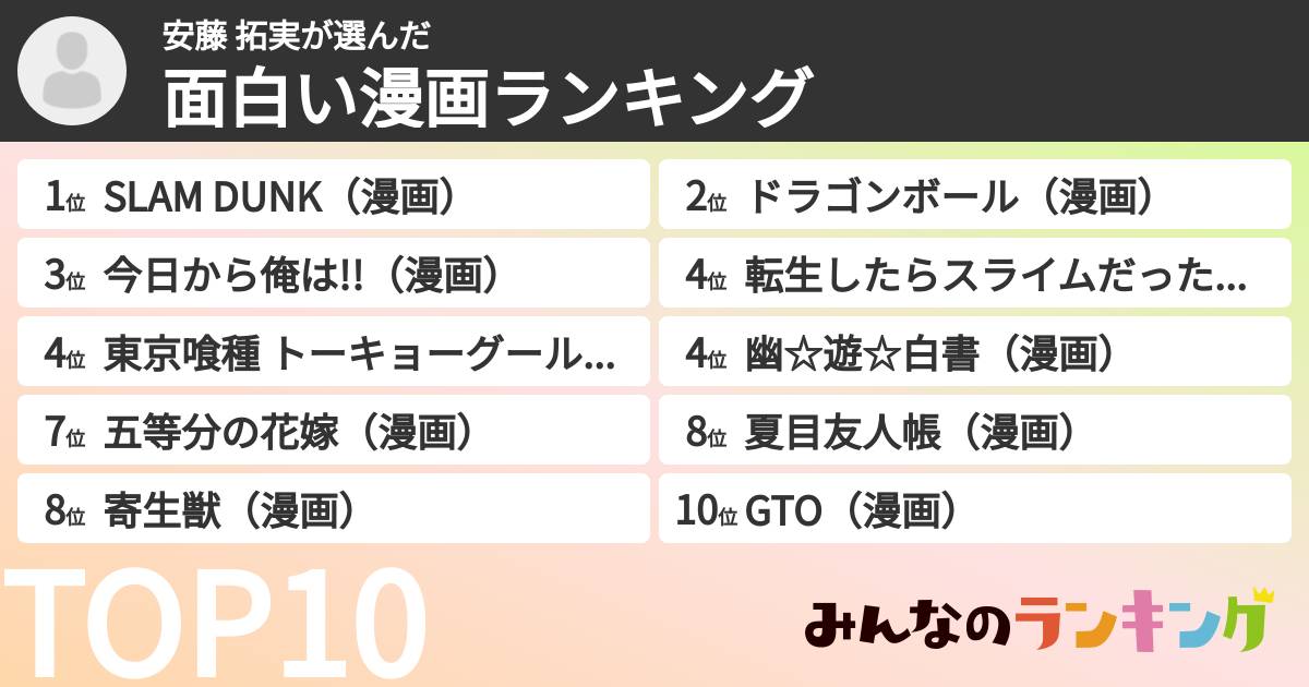 安藤 拓実さんの「面白い漫画ランキング」